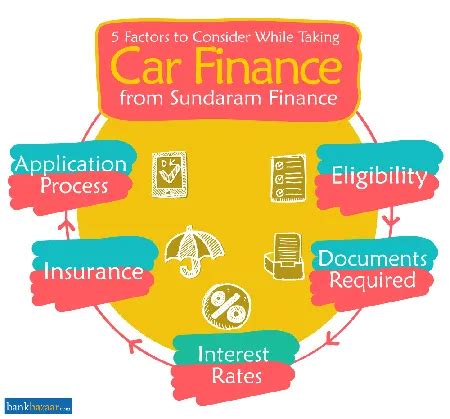 Sundaram Car Finance EMI Calculator Interest Rate