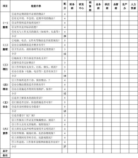 验厂部门6s现场检查表word文档在线阅读与下载无忧文档