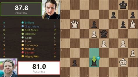 18 Year Old IM Nurgyul Salimova Takes Down GM Nigel Short Vergani Cup