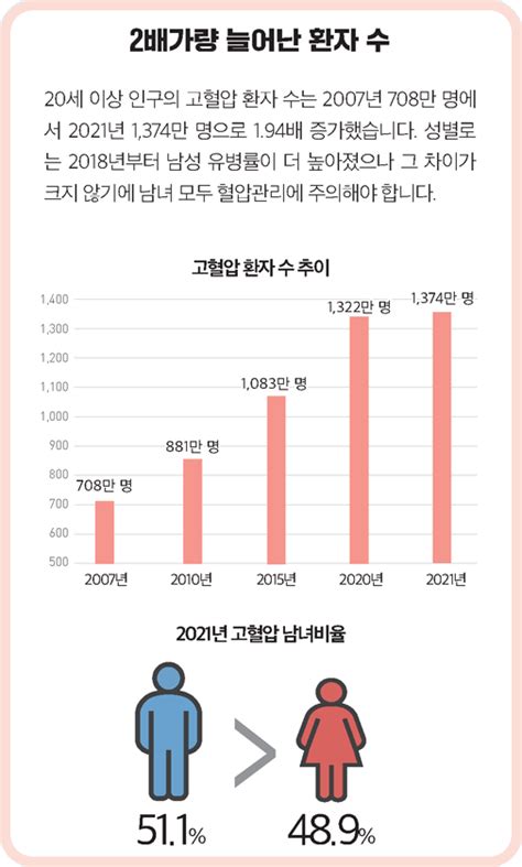 건이강이 건강보감 평생건강 지킴이 건강보험 웹진