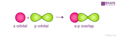 Sigma And Pi Bonds Orbitals