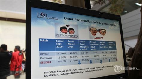 Pengamat Sangat Mudah Lihat Hasil Hitung Cepat Yang Aneh Dan Wajar