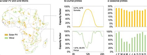 Spatial distribution of solar PV and wind MSRs across Africa. (a) A map ...