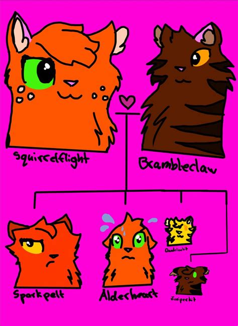 Squirrelflight’s family tree in 2022 | Family tree, Character, Pikachu