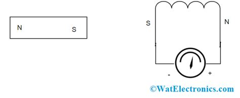 ¿qué Es La Ley De Lenz Fórmula Significado Y Sus Usos Electron Fmuser Proveedor único De