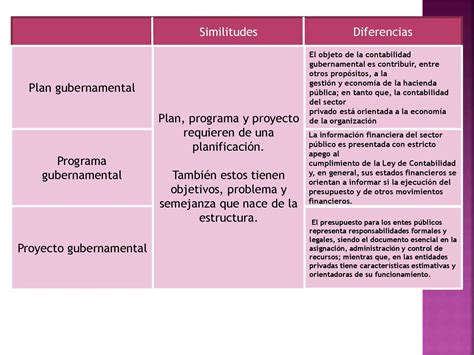 Diferencia Entre Plan Y Programa De Estudios Porn Sex Picture