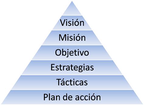 Plan Estratégico De Una Empresa Ana Trenza