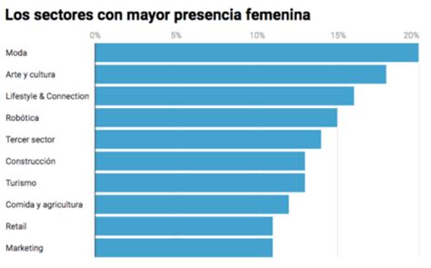 Emprendimiento Femenino Qu Ocurre Despu S De Covi