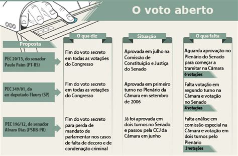 pressão popular fim do voto secreto é destaque da pauta em agosto