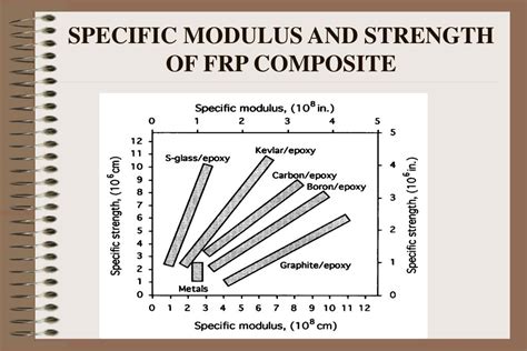 PPT - STRENGTHENING STRUCTURES USING FRP COMPOSITE MATERIALS PowerPoint ...