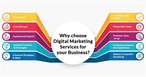 Why Choose Digital Marketing For Business The Mumpreneur Show