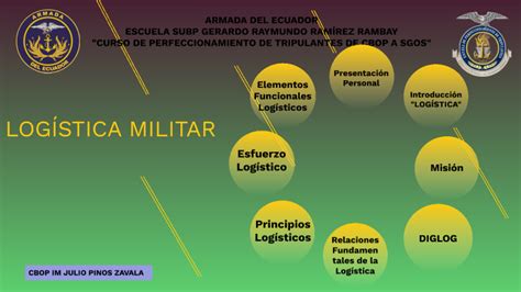 Logisticanaval By Miguel Pinos On Prezi