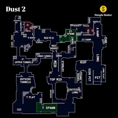 Wo ist was Alle Callouts für Dust2 1HP de Counter Strike Global