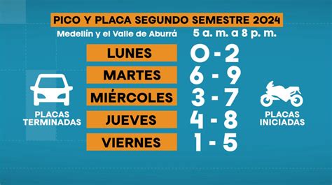 Este es el pico y placa en Medellín y Valle de Aburrá para el martes 27