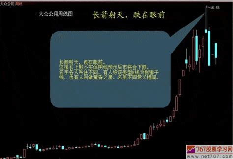 股票k线图卖点16例 K线图买入卖出信号图解 天才股票网