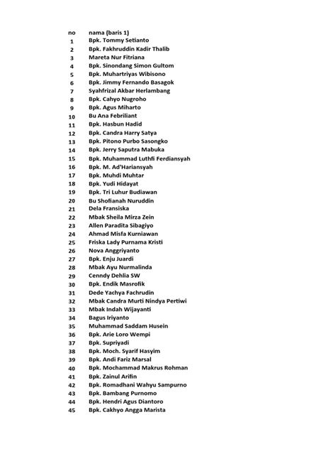 format label nama  fuel gas indonesia