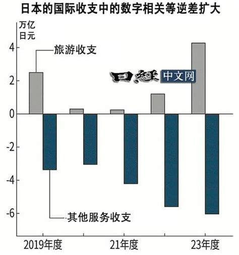 連25降 日本實質薪資創史上最長連降紀錄 Lihkg 討論區