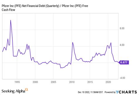 Pfizer Stock The Best Long Term Investment Setup Since Nyse Pfe