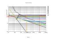 Diagrama de Moody con ejercicio resuelto Guías Proyectos