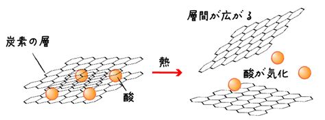 花火のしくみ（9）：蛇玉の歴史 化学と歴史のネタ帳