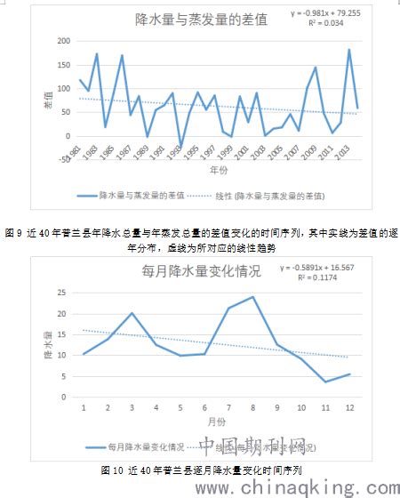 全球变暖背景下青藏高原的气候变化情况及普兰县未来气象发展方向 中国期刊网