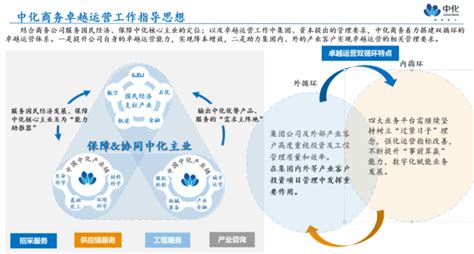 中化商务召开2023年卓越运营工作动员会新闻中心公司动态中化商务有限公司