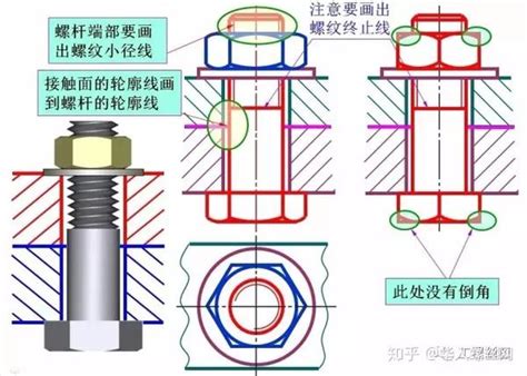 螺纹紧固件及螺纹连接的画法 知乎