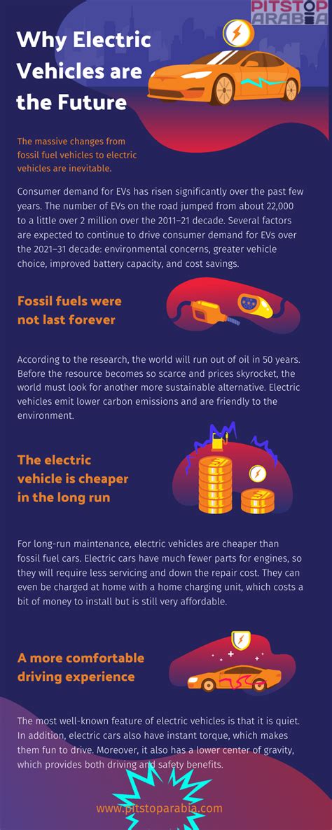 3 Reasons Why Electric Cars Are The Future Daily Infographic