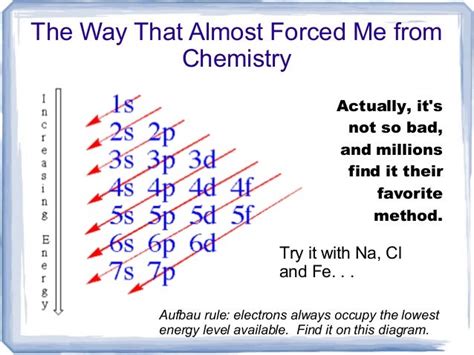 34 Tutorial Periodic Table W Electron Configurations With Video Pdf Printable Docx Download