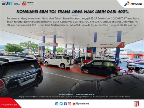 Konsumsi Bbm Di Spbu Tol Trans Jawa Naik Hingga Saat Libur Natal