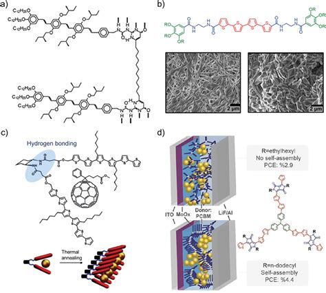 Small Molecules That Can Form Long‐range Order Structure Through Download Scientific Diagram