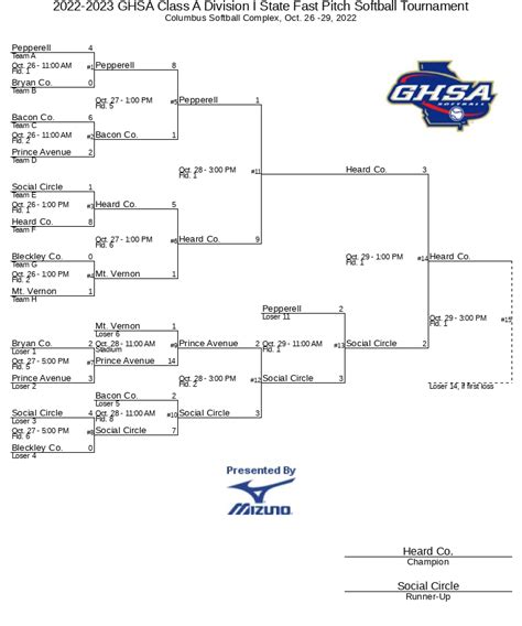 Hawaii State Soccer Tournament Bracket Brinn Colleen