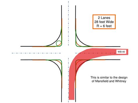 Ppt Understanding Design Vehicle And Turning Radius For Urban Street Design Norman W Garrick