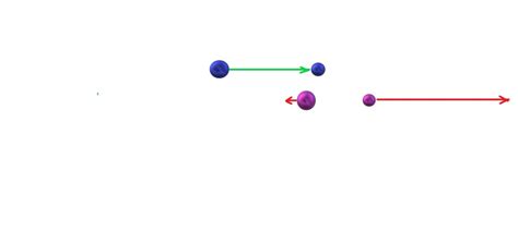 Momentum and Force: Basic Science Concepts - HubPages