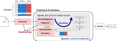 Pytorch Zobin