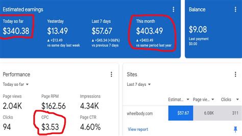 Adsense Loading Trick Course Adsense Loading High Cpc How To Adsense