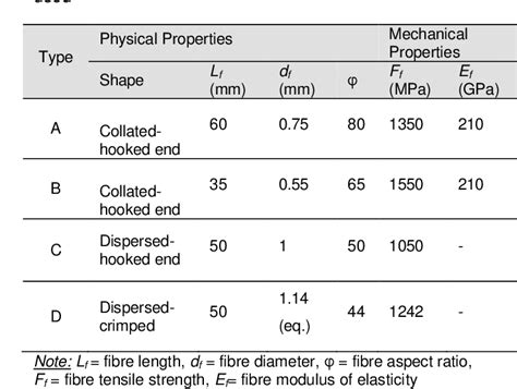 Reinforced Concrete Pipe Weight Chart