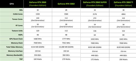 Nvidia Rtx Review A Fine Gpu But Ho Hum Among The