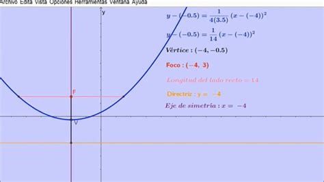 Parábola Elementos y ecuación en forma estándar canónica YouTube