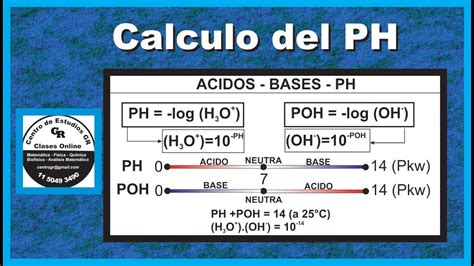 Equilibrio Acido Base Calculo Del Ph Youtube