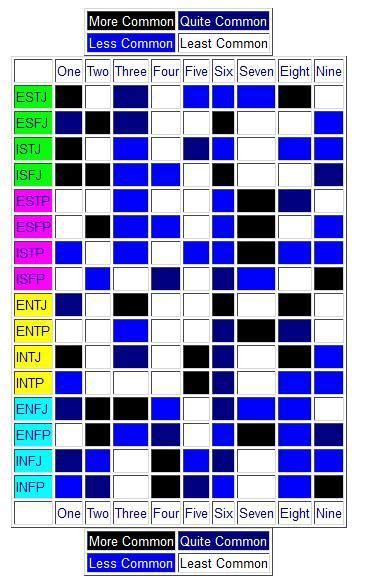 Mbti Enneagram Correlation R Mbti 42 OFF