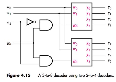 Solved Create A Verilog Module Named If2to4 That Represents Chegg