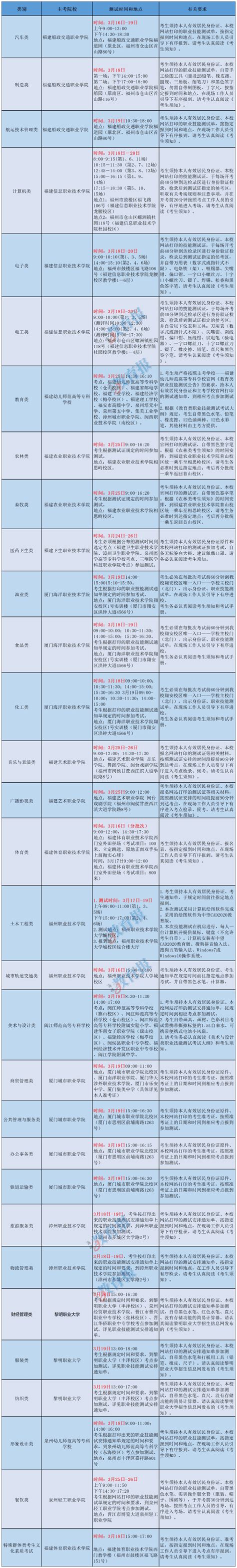 考试时间确定！志愿填报时间是？测试常规普高