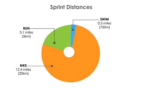 Triathlon Distances How Long Is A Triathlon Better Triathlete