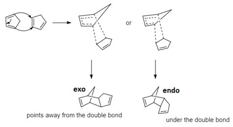 Cyclopentadiene Diels Alder Reaction With Itself