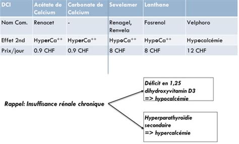 Pharmacologie uro néphrologique PAS FINI Flashcards Quizlet