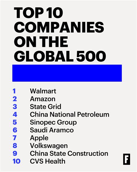 2022 Fortune Global 500 Tesla And Pfizer Among The Worlds 20 Fastest