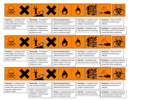 Safety in a Laboratory - Hazard Symbols | Teaching Resources