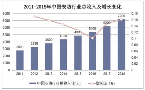 2020 2025年中国安防行业市场深度分析及行业发展趋势报告 华经情报网 华经产业研究院