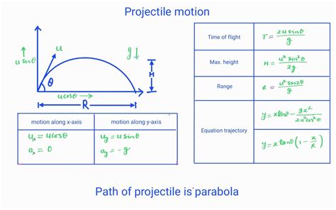 How Projectile Motion Works Physics Q And A